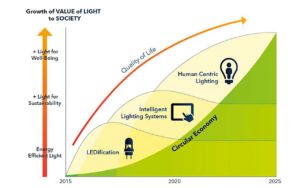 electricité éclairage bruxelles